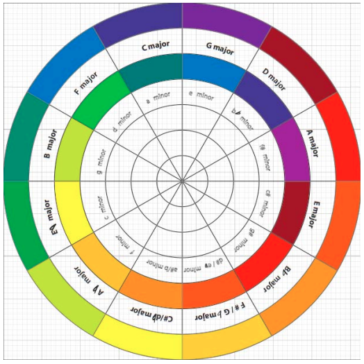Jack Ox Colour Wheel - Researchgate.png