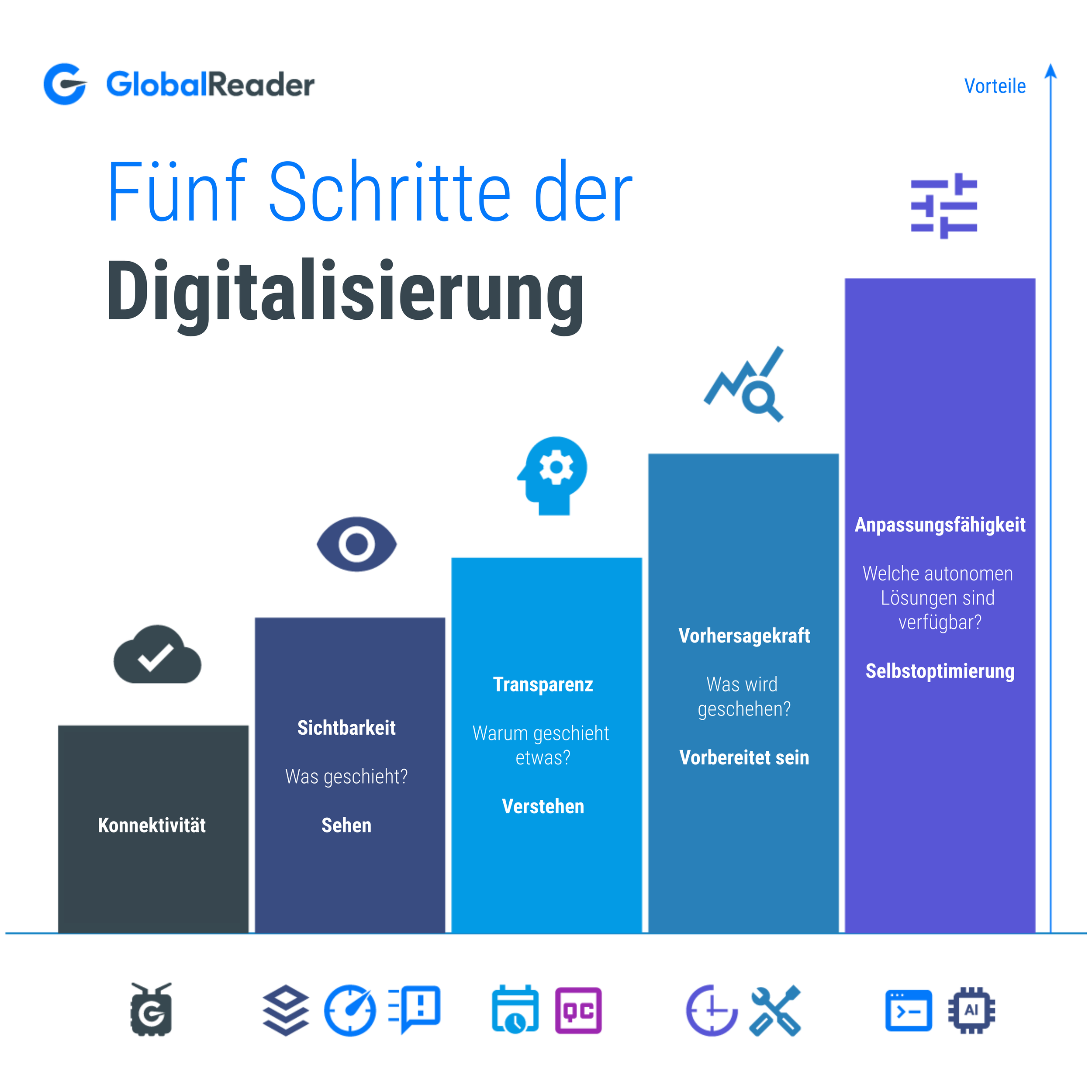 Digitalisierung_manufacturing_digitalization