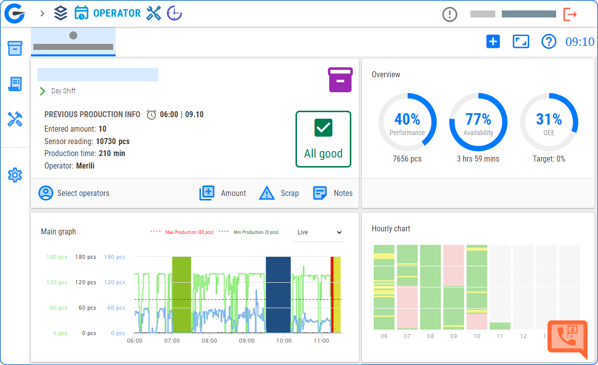 GlobalReader Operator dashboard