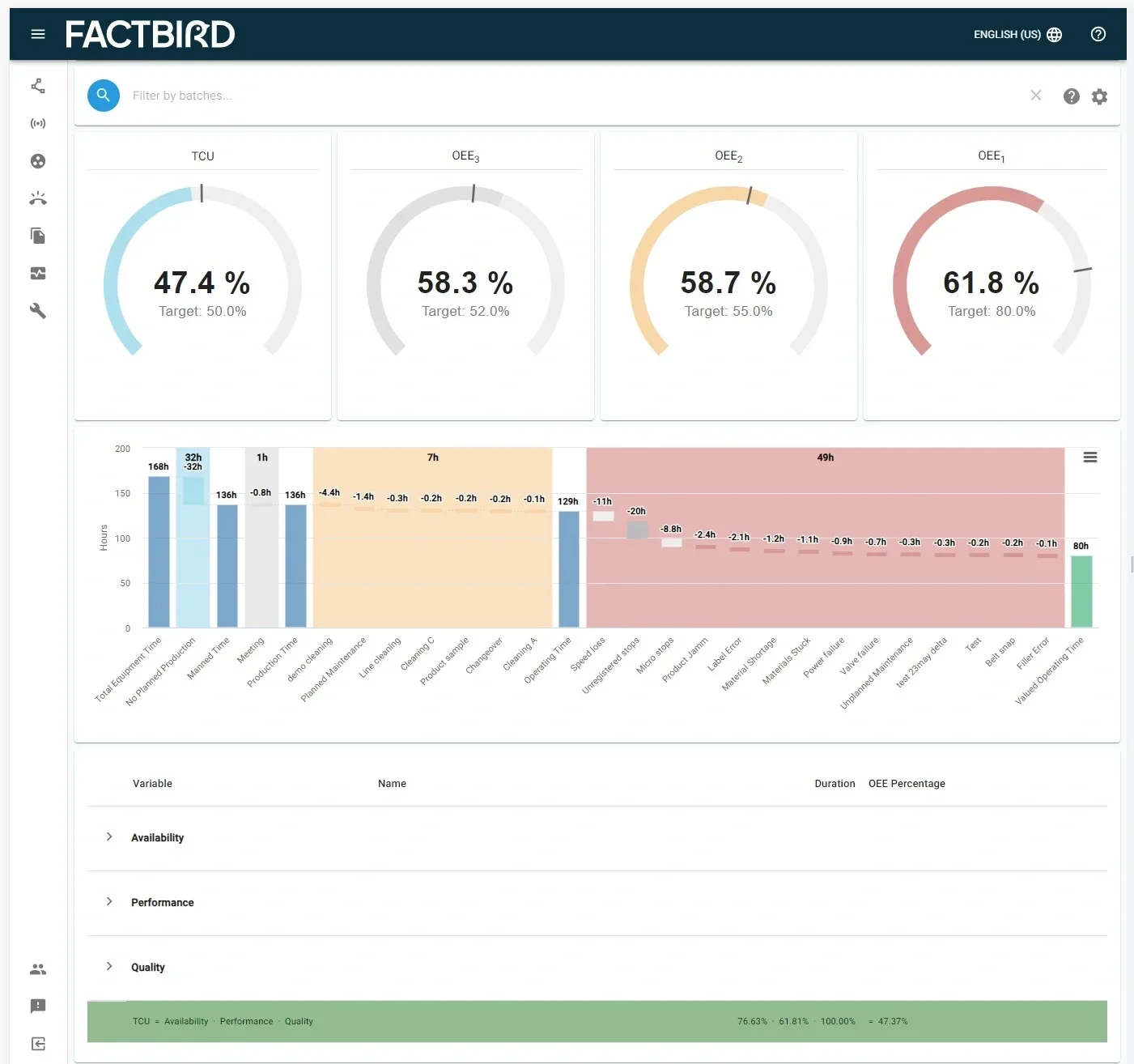 Factbird OEE dashboard