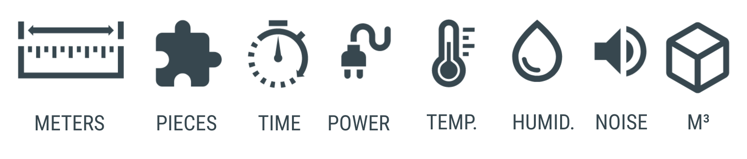 Obraz pokazujący ikony standardowych pomiarów sprzętu GlobalReader, które obejmują - liczniki, sztuki, czas, moc, temperaturę, wilgotność, hałas - wszystko, co wiąże się z oprogramowaniem konserwacyjnym.