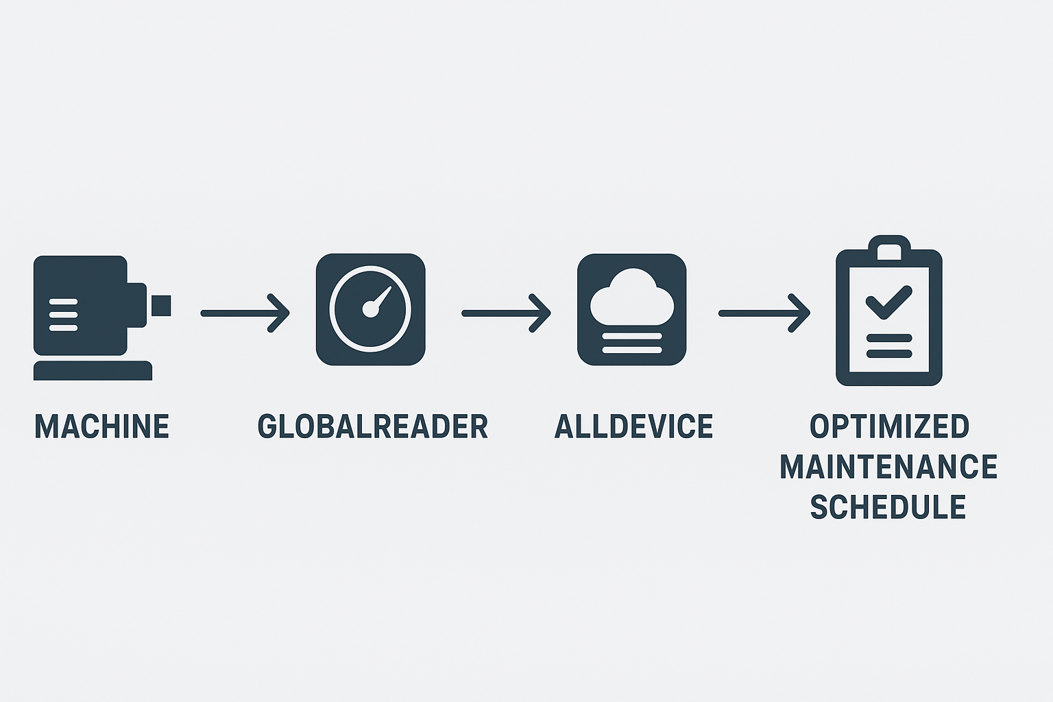 Work-Hour Based Maintenance