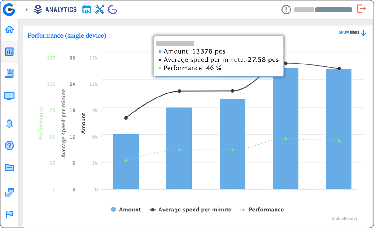 Image showing GlobalReader's Analytics feature in more depth diving into a single device performance view.  User sees Amount produced, avg speed per min and overall performance percentage over time