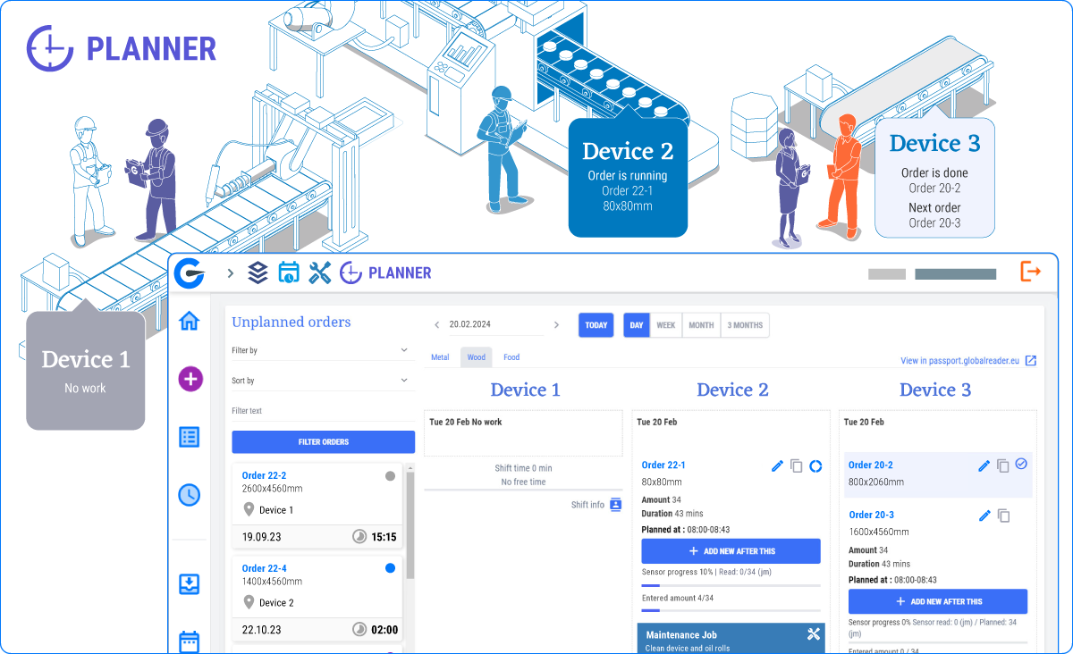 GlobalReader Planner Feature dashboard views - Production planning against real capacity: Drag-and-drop scheduling built on what machines actually do, not Excel guesses.