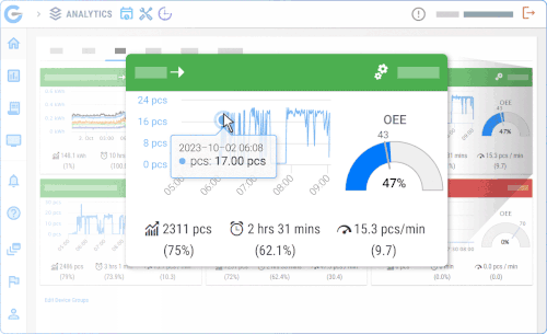 Factory Analytics — GlobalReader