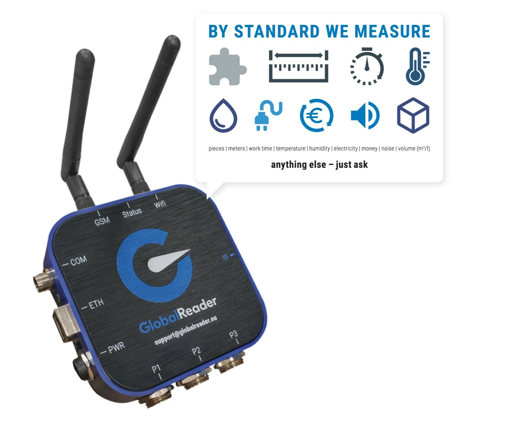 Device with antennas labeled GlobalReader, featuring multiple ports and icons indicating measurement capabilities like temperature, noise, and volume.