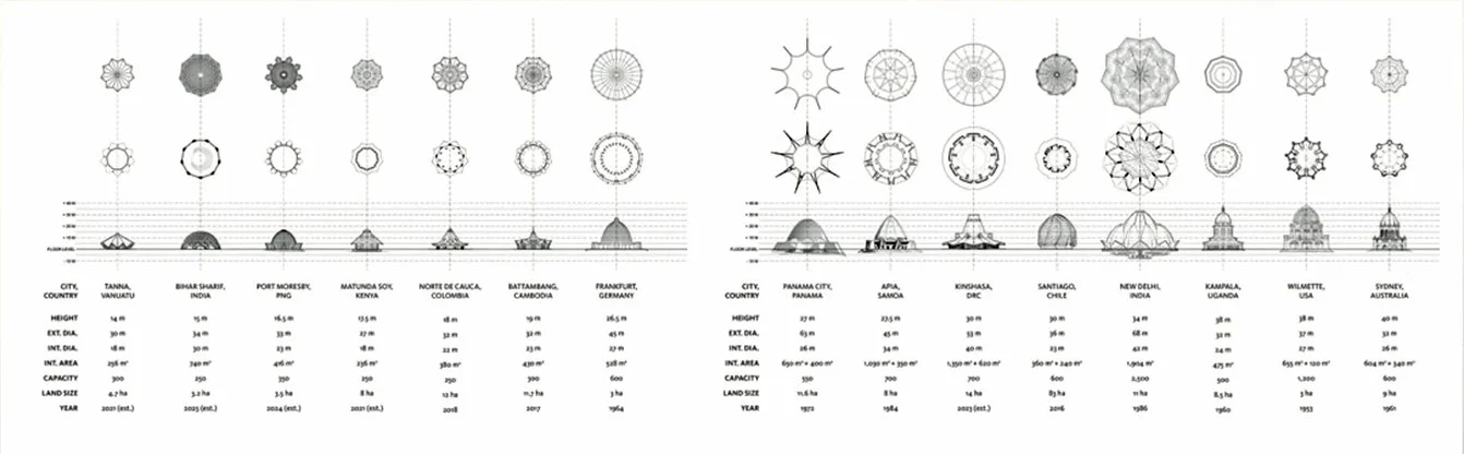The Bahá’í World 3.jpg