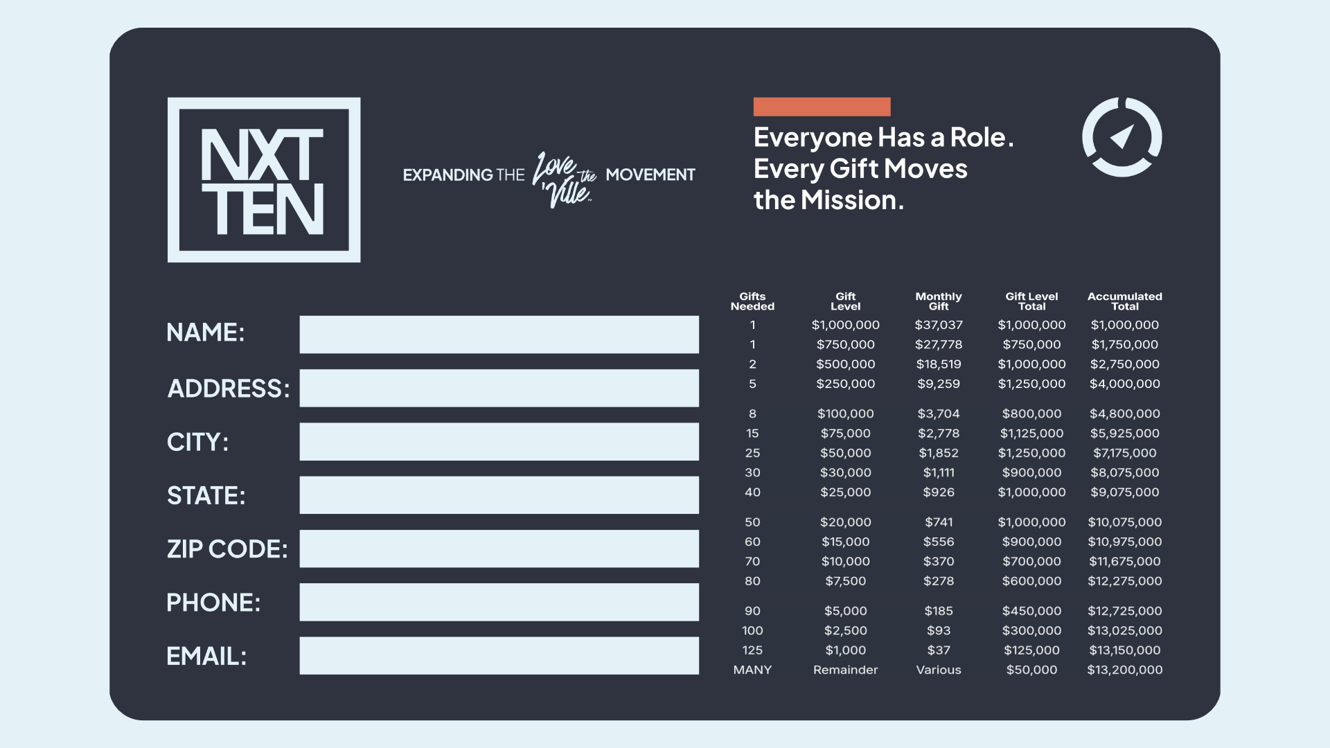 Commitment Card - Back