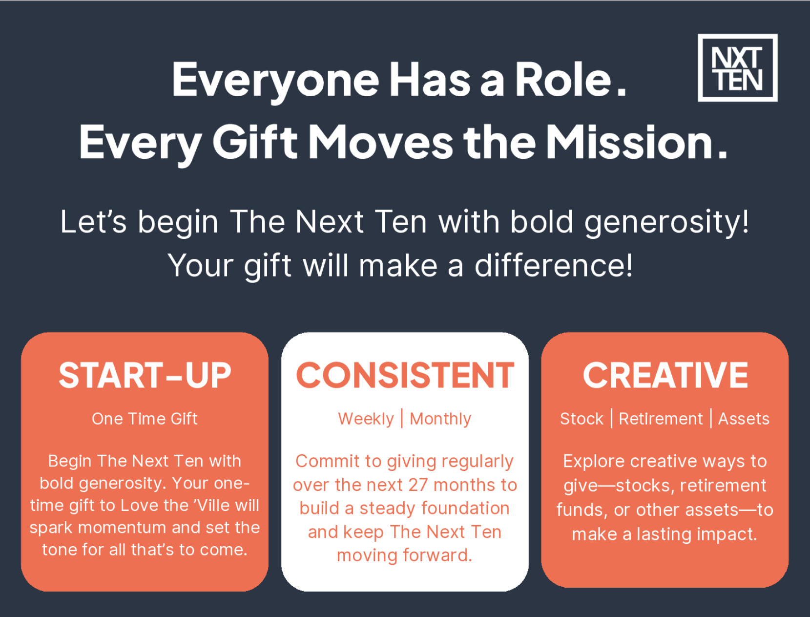 Ways to Give Handout