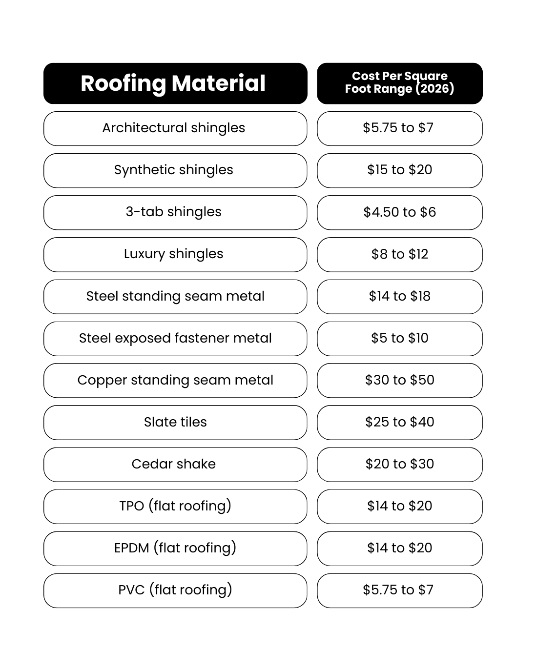 2026 roof replacement cost in DMV