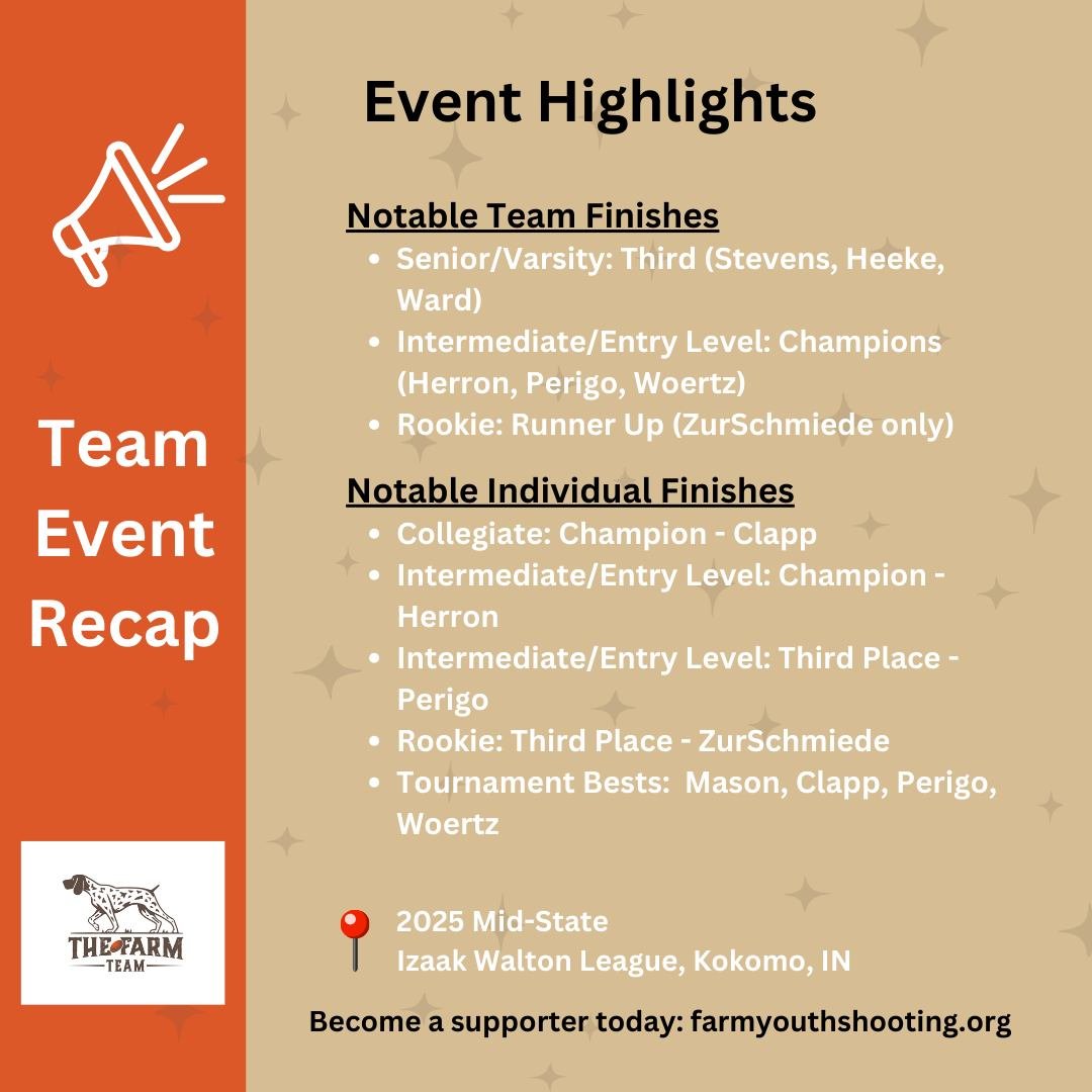 🔥 Farm Team Mid-State Highlights! 🔥
Our shooters showed UP and showed OUT at SCTP Mid-State! 🏆💥
🥇 Team Medals:
🥉 Senior/Varsity - 3rd Place (Stevens, Heeke, Ward)
🥇 Intermediate/Entry Level - Champions (Herron, Perigo, Woertz)
🥈 Rookie - Run