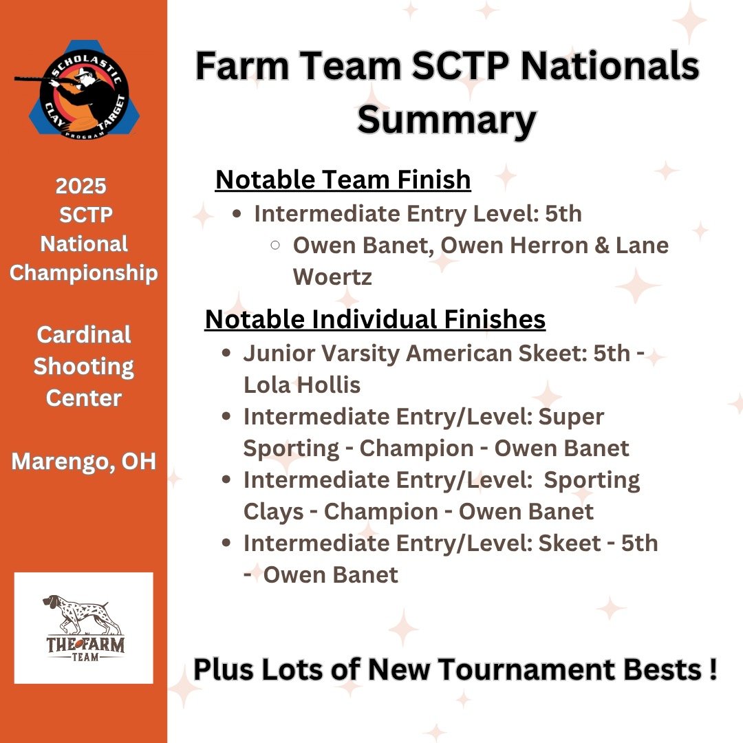 π― Nearly 8,000 shells later… #sctpnationals2025 is officially in the books! π―
What a week. You’ve seen some of the highlights on our socials—but let’s take a moment to celebrate:
π Owen Banet stacked up multiple individu