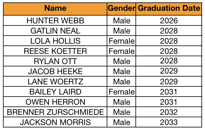 Youth participating in a clay pigeon shooting event, with one holding a shotgun and others observing.