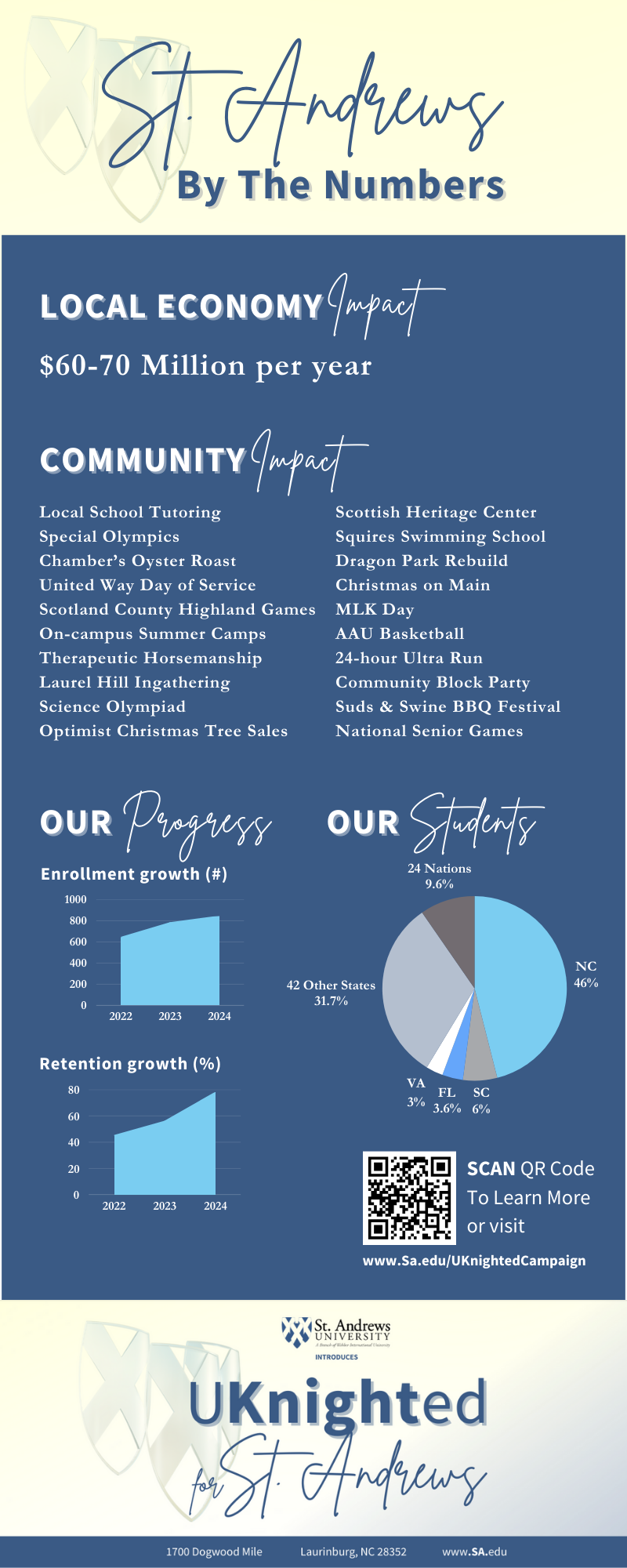 SAU By the Numbers Impact Infographic .png