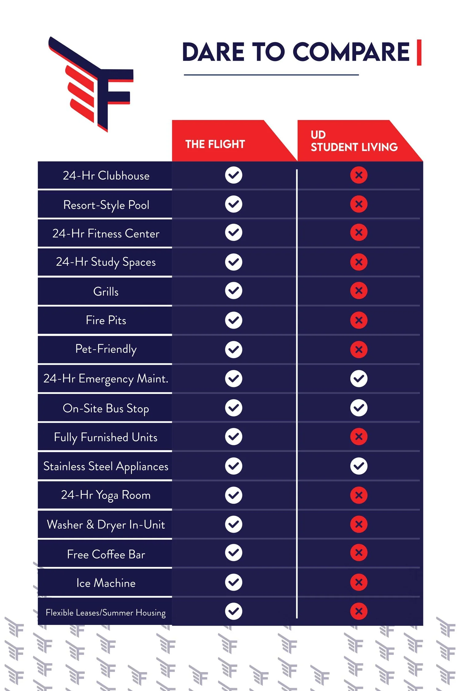 Best Student Housing Near UD | Compare Options — The Flight at Dayton