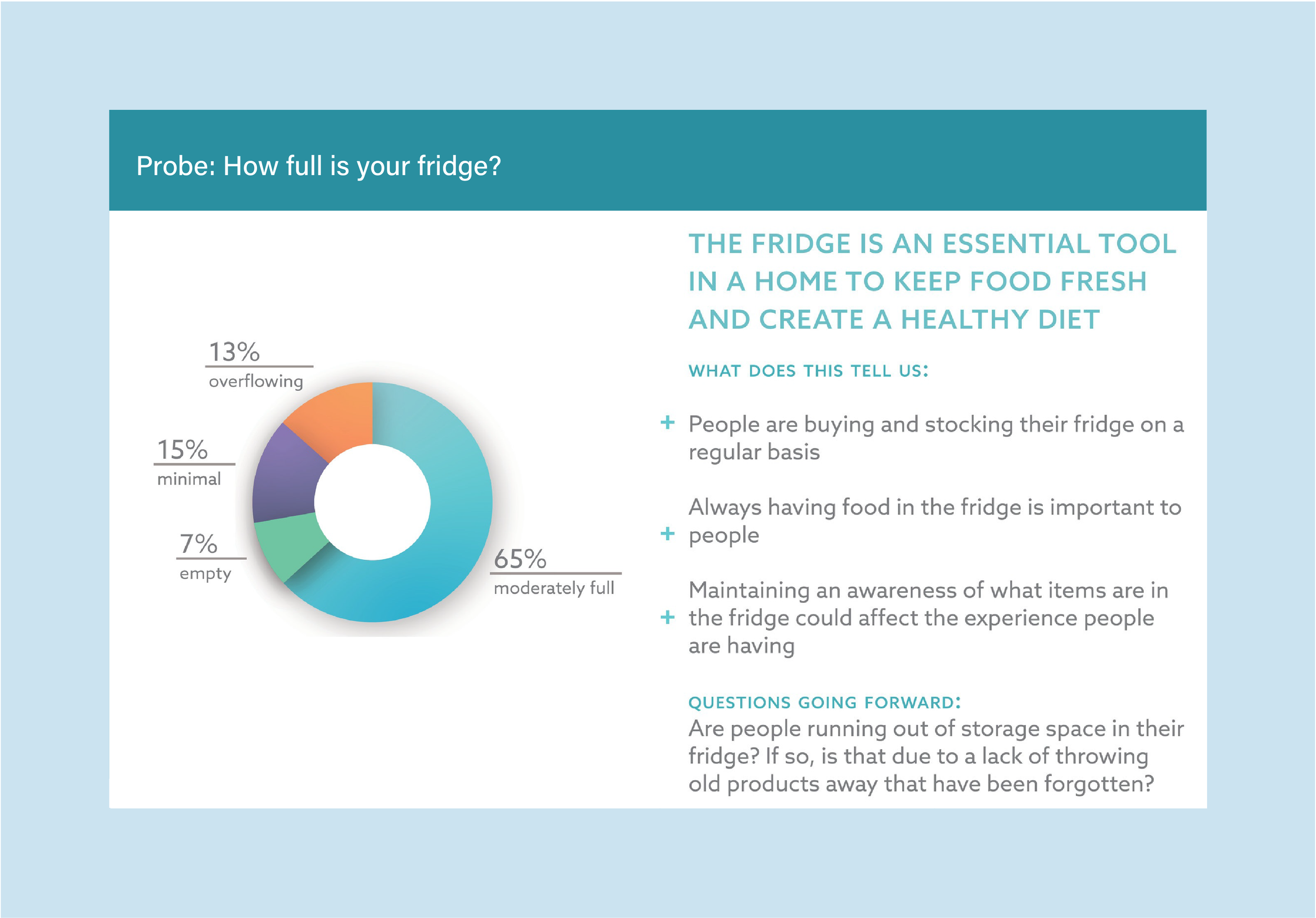 Research - qualitative - cultural probe-06.png