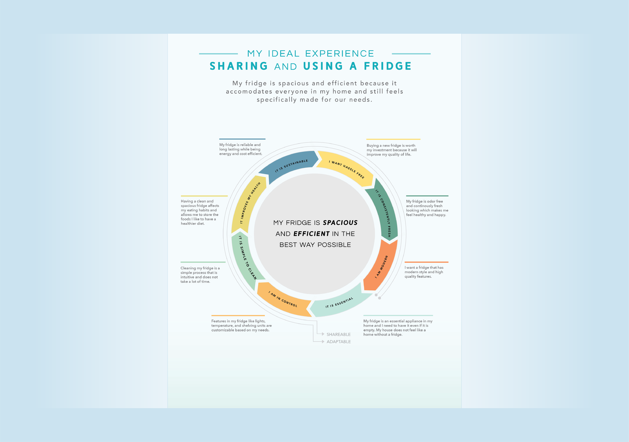 design framework.png