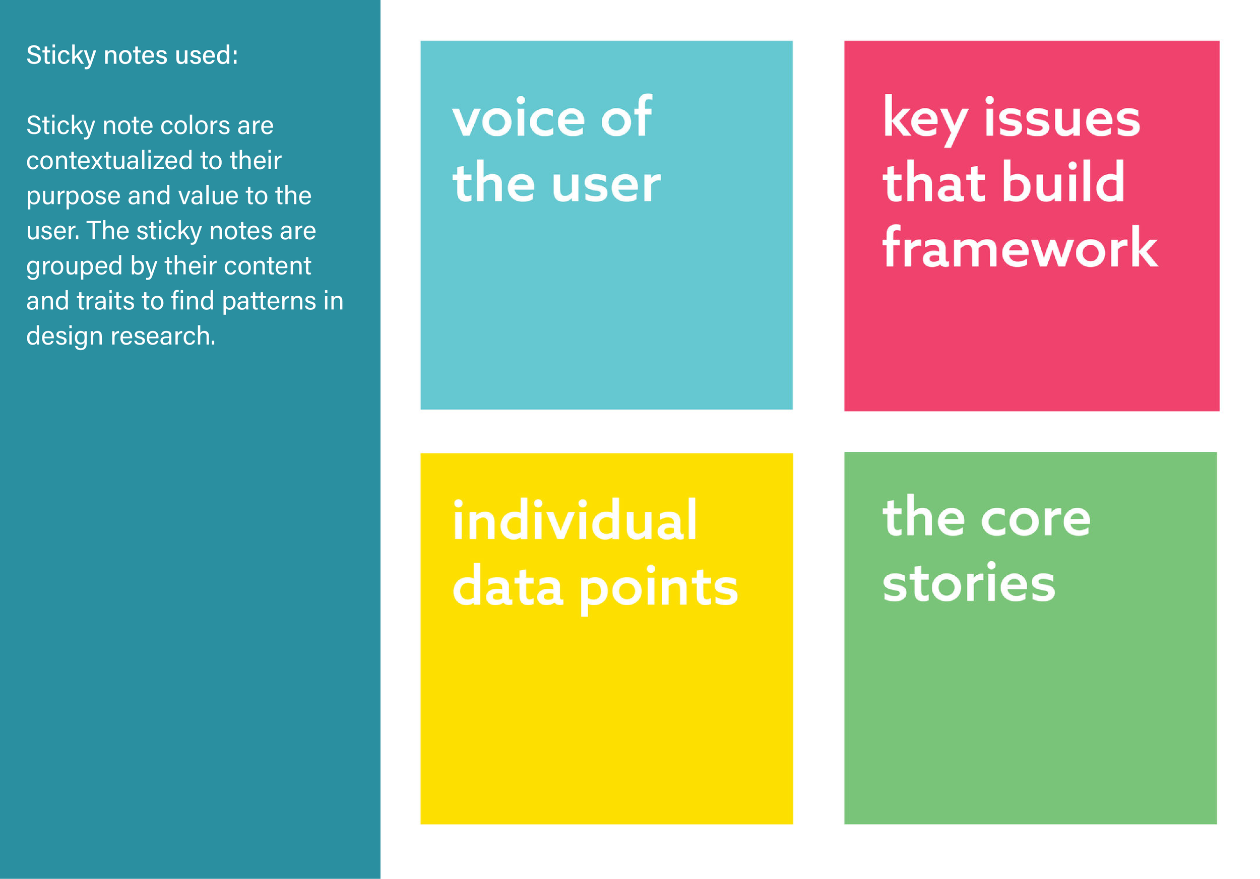Research - affinity diagramming.png