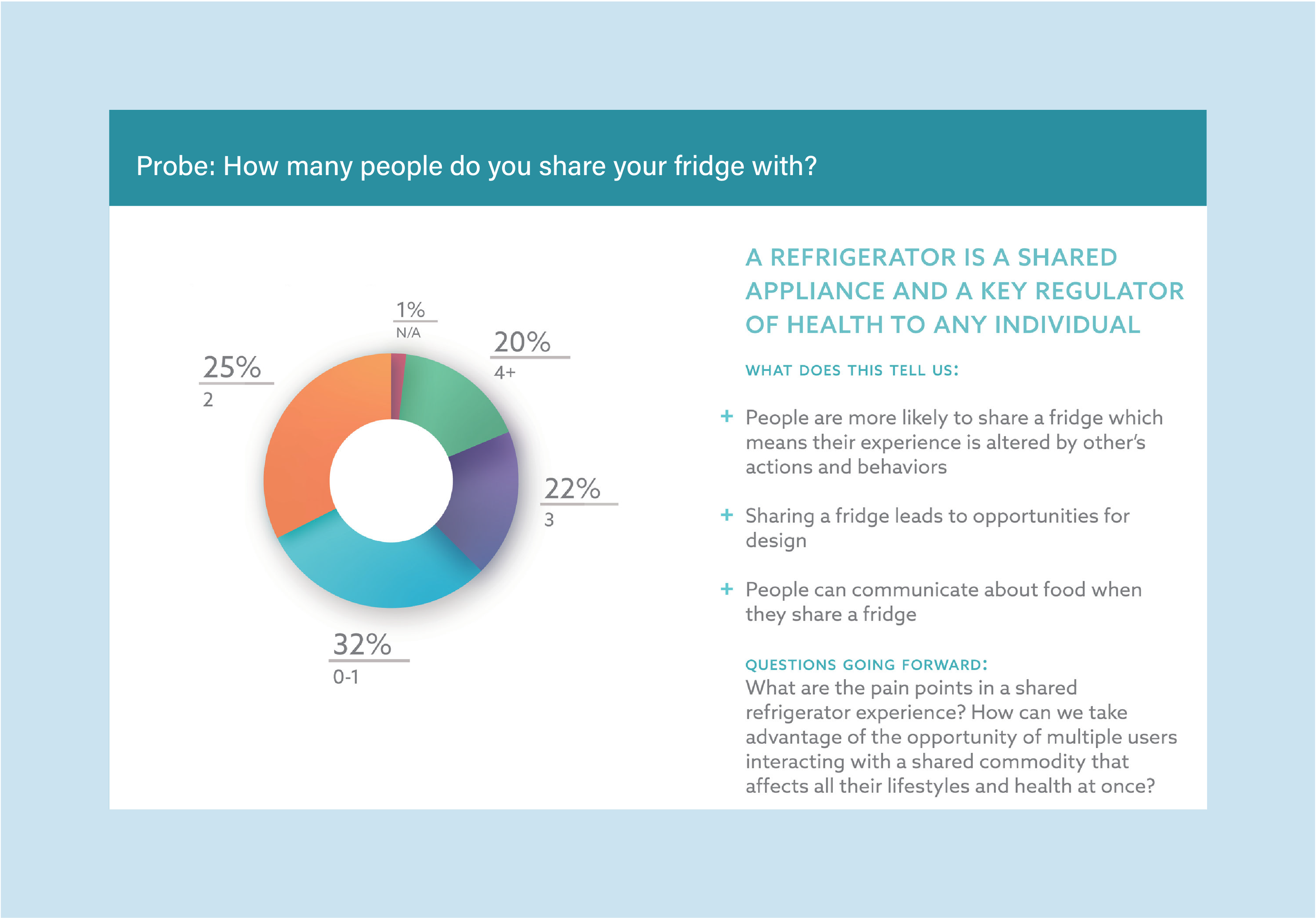 Research - qualitative - cultural probe-04.png
