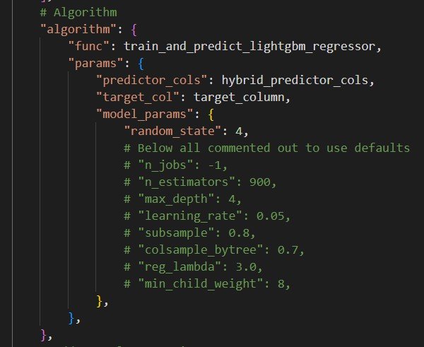 python code for the algorithm hyperparameters in algorithmic trading