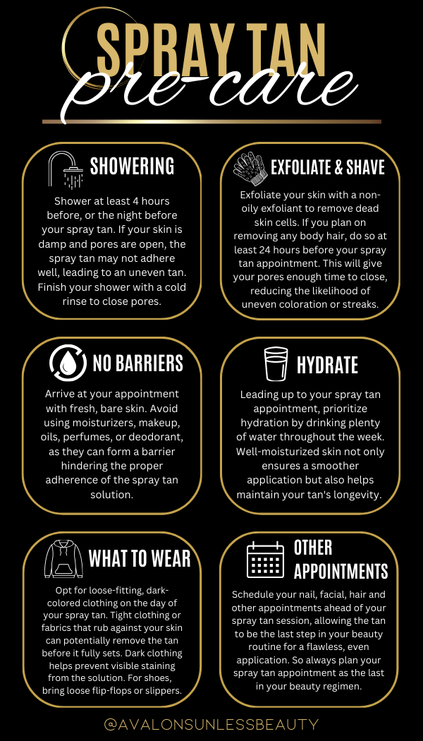 Spray tan pre-care tips infographic with sections on showering, exfoliating and shaving, no barriers, hydrating, what to wear, and scheduling appointments.