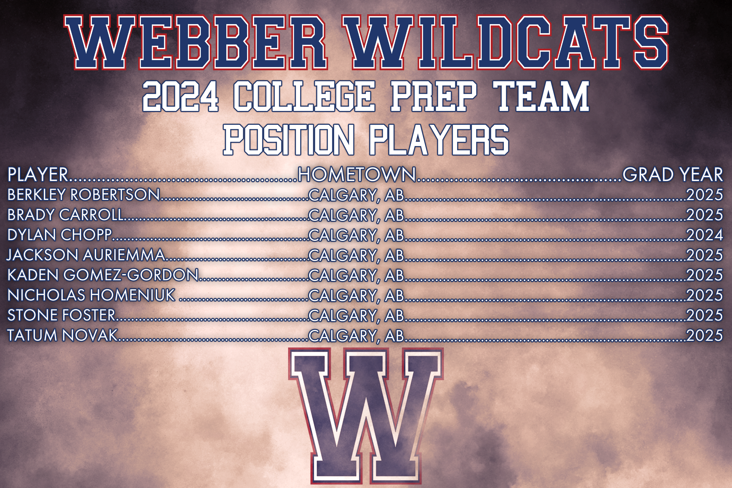 Webber Wildcats Prep Fielders 2.png