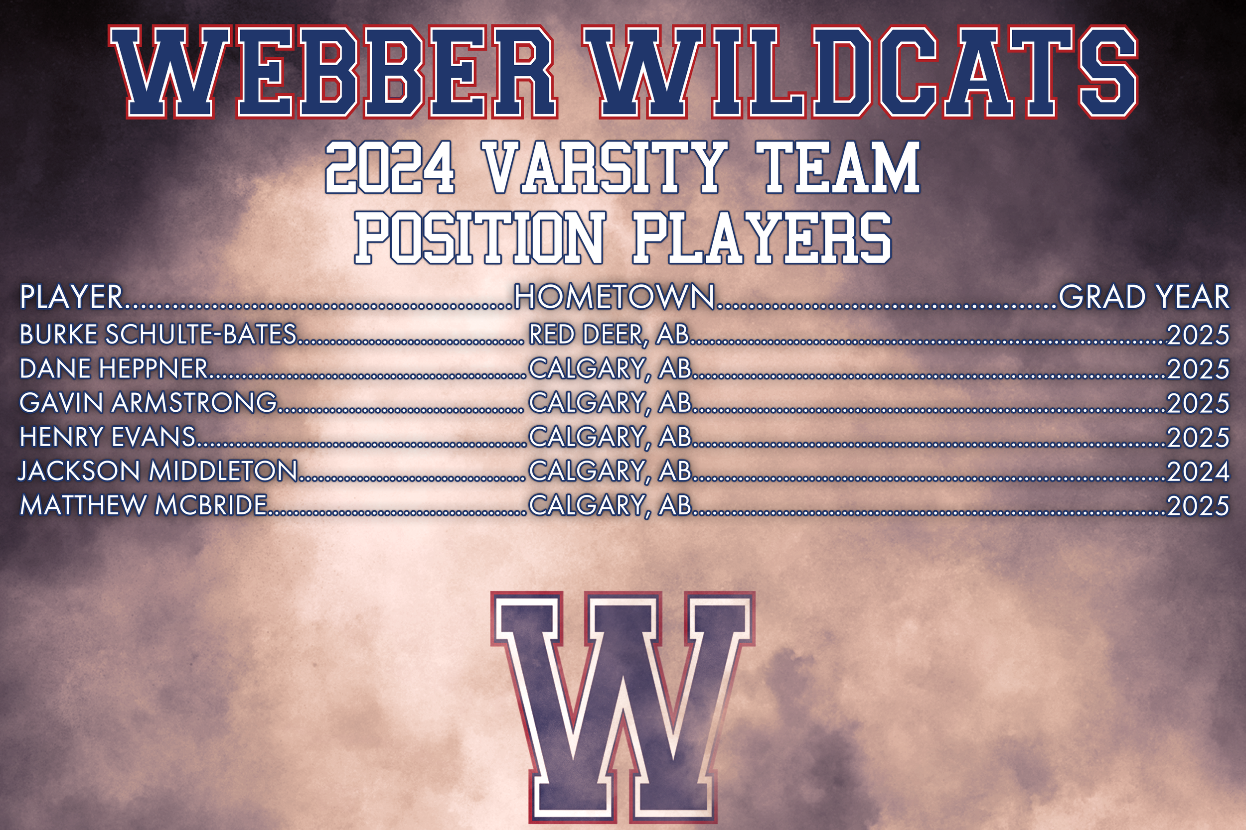 Webber Wildcats Varsity Position Players 2.png