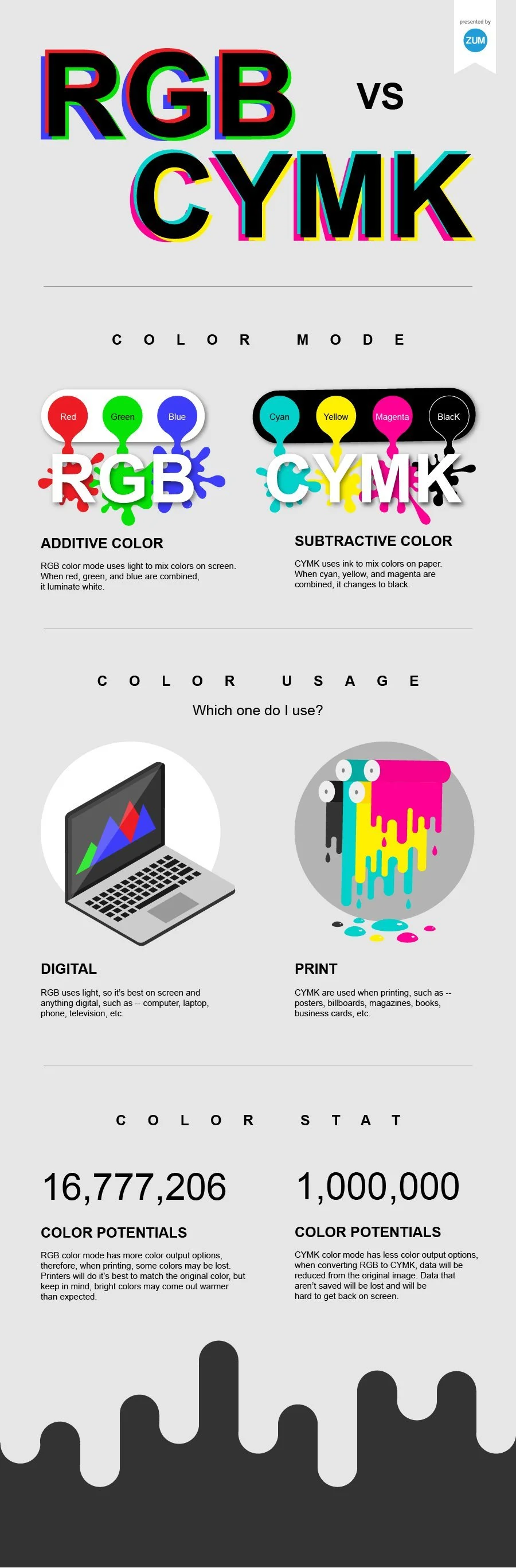 RGB vs CYMK — ZUM
