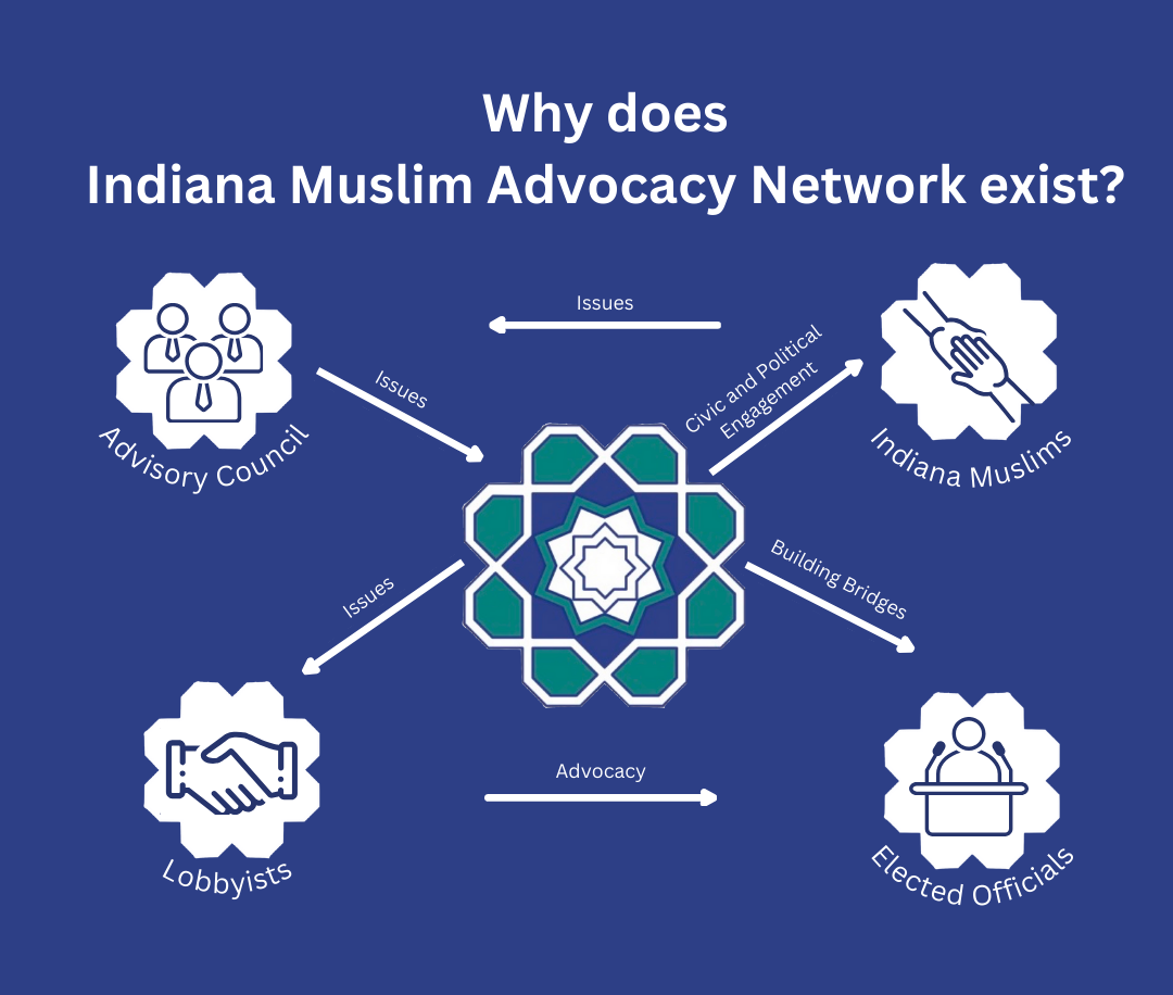 Indiana Muslim Advocacy Network