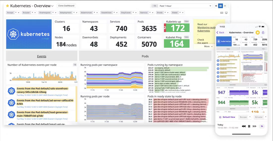 java flamegraph | datadog Images High Quality Grahic Datadog — Progrez