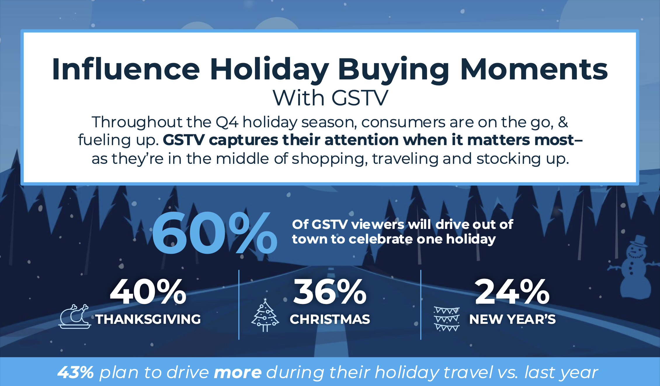 Influence Holiday Buying Moments: 2025 Consumer Insights [INFOGRAPHIC]