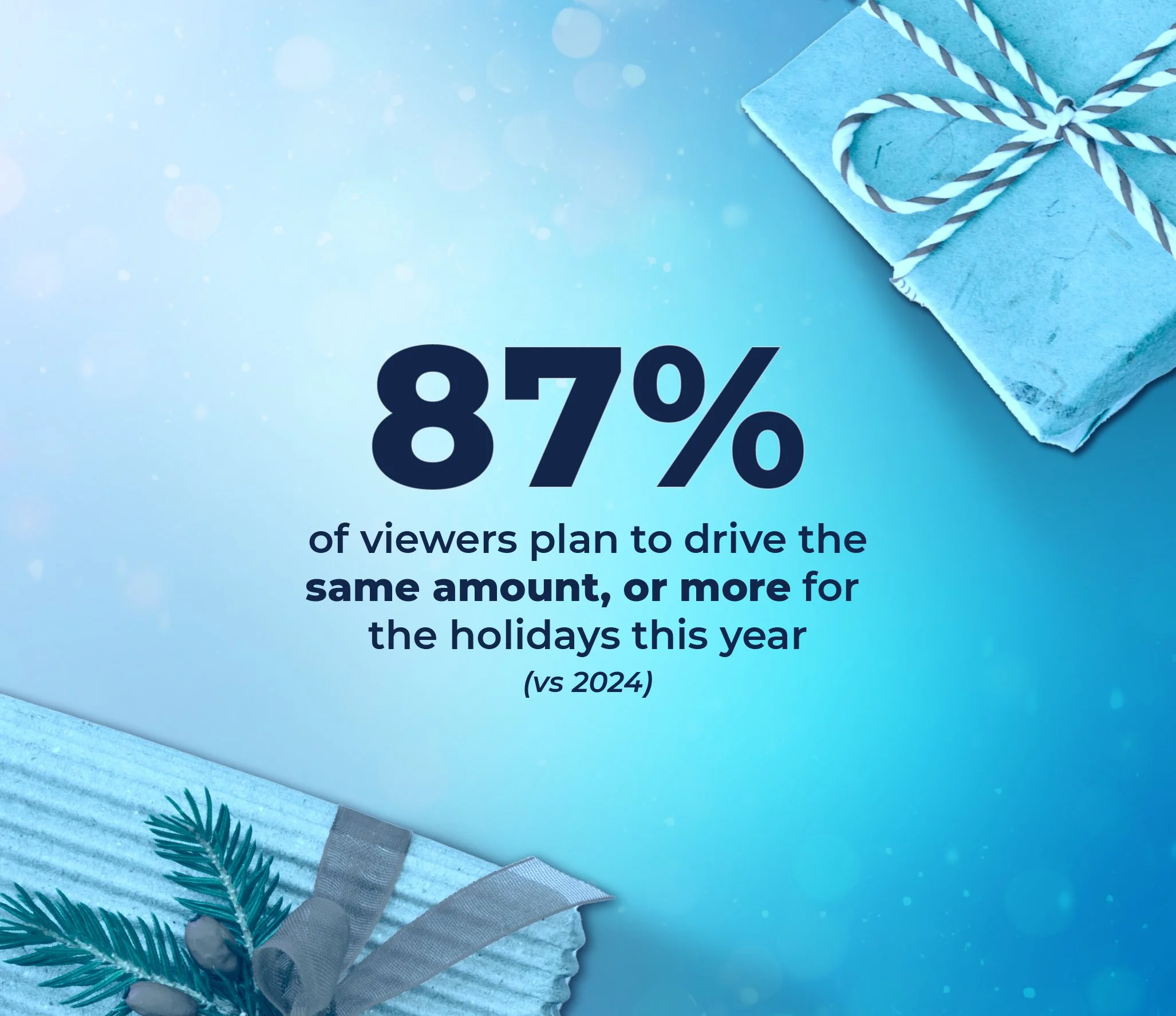 Press Release: Nearly Half of Consumers Plan to Increase Their Road Travel This Holiday Season According to New Research from GSTV Survey