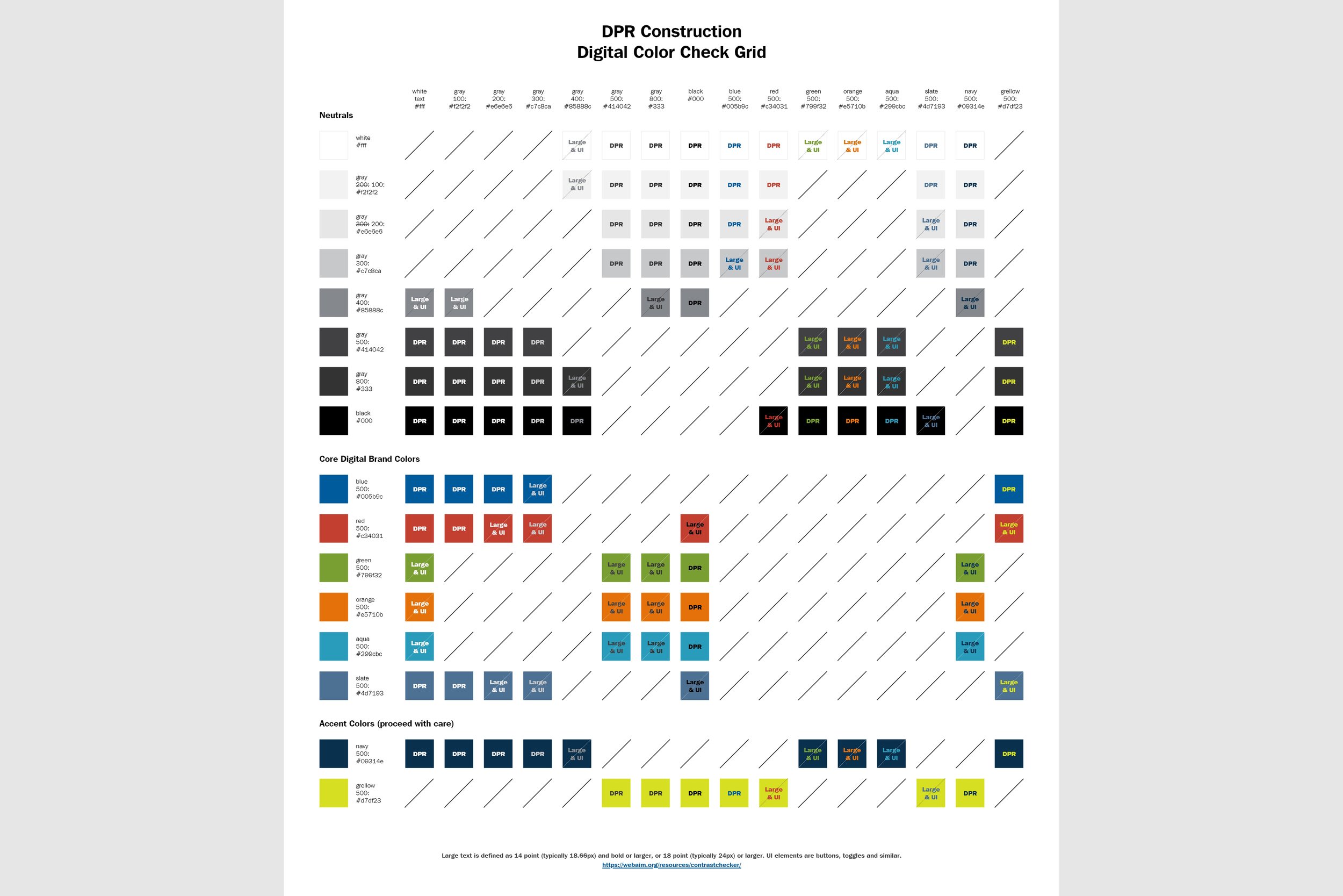 The design portion of the site also included a complete overhaul of colors and font sizes to be WCAG 2.1 AA compliant. This color check grid is a quick reference to help people create visually accessible web content.