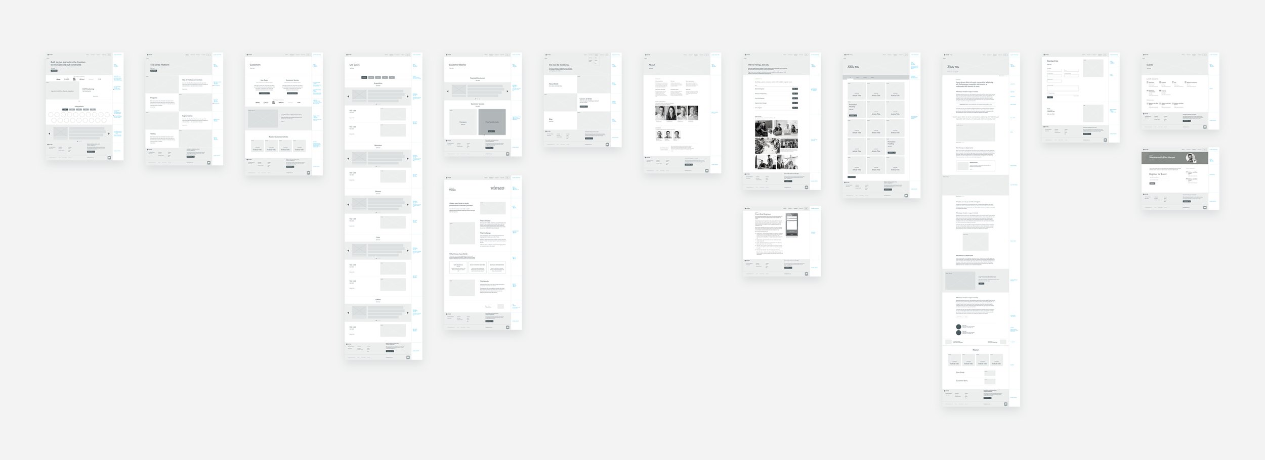 Low fidelity wireframes and content inventory