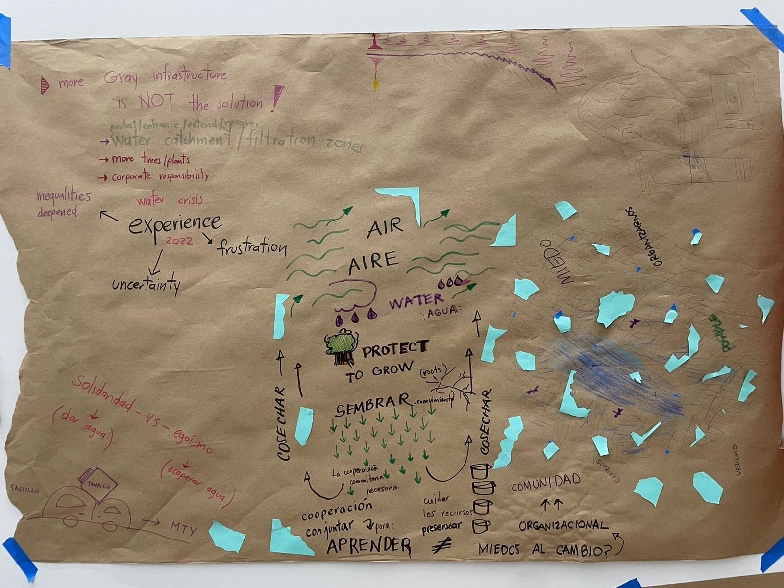 Beginning stages of manifesto content