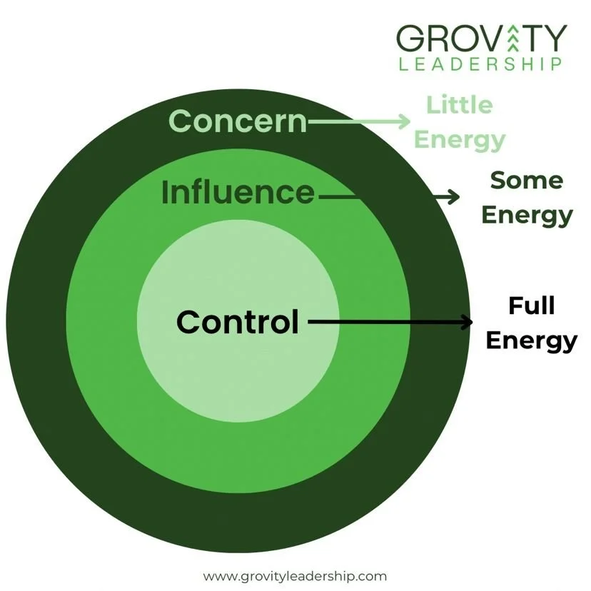 Calibrated Control