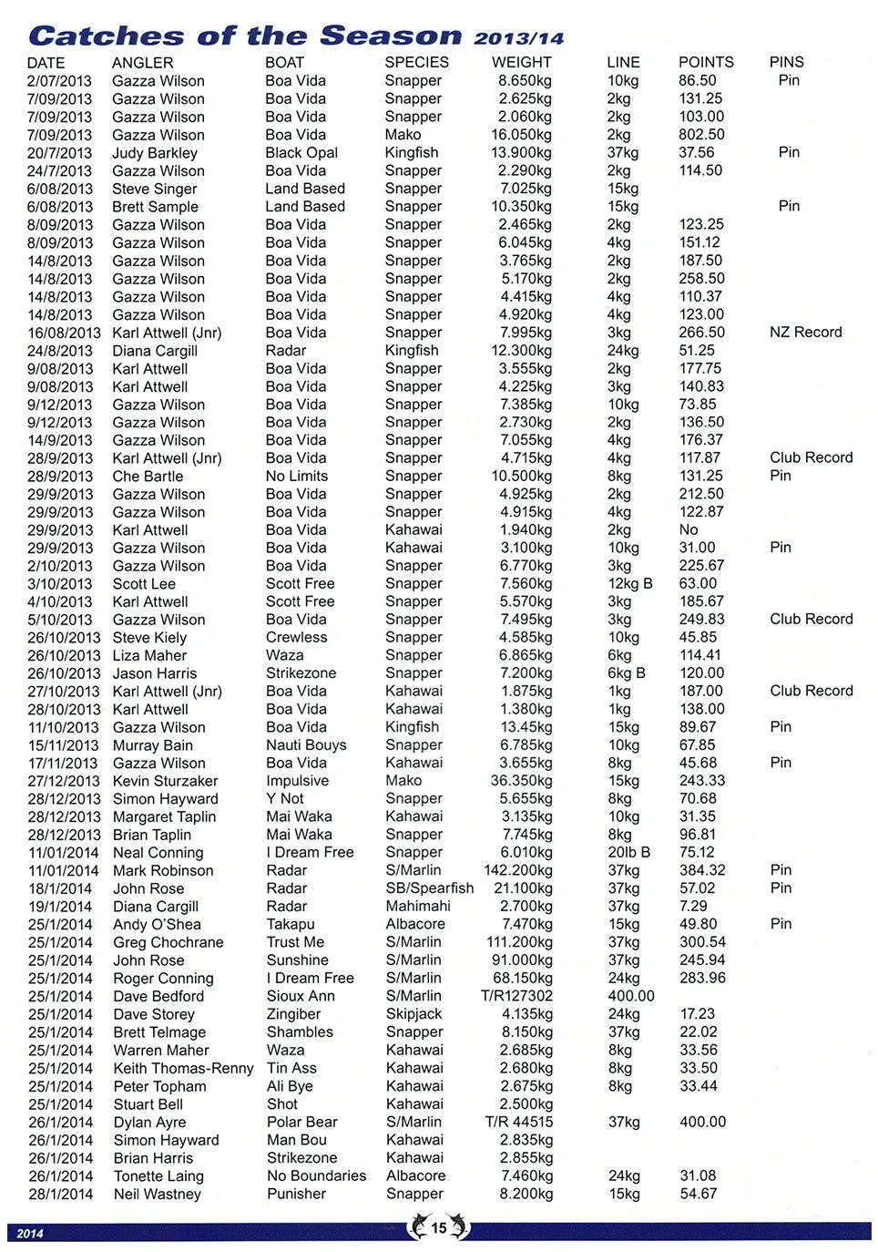 TPSFC Yearbook 2013-14-page-16.jpg
