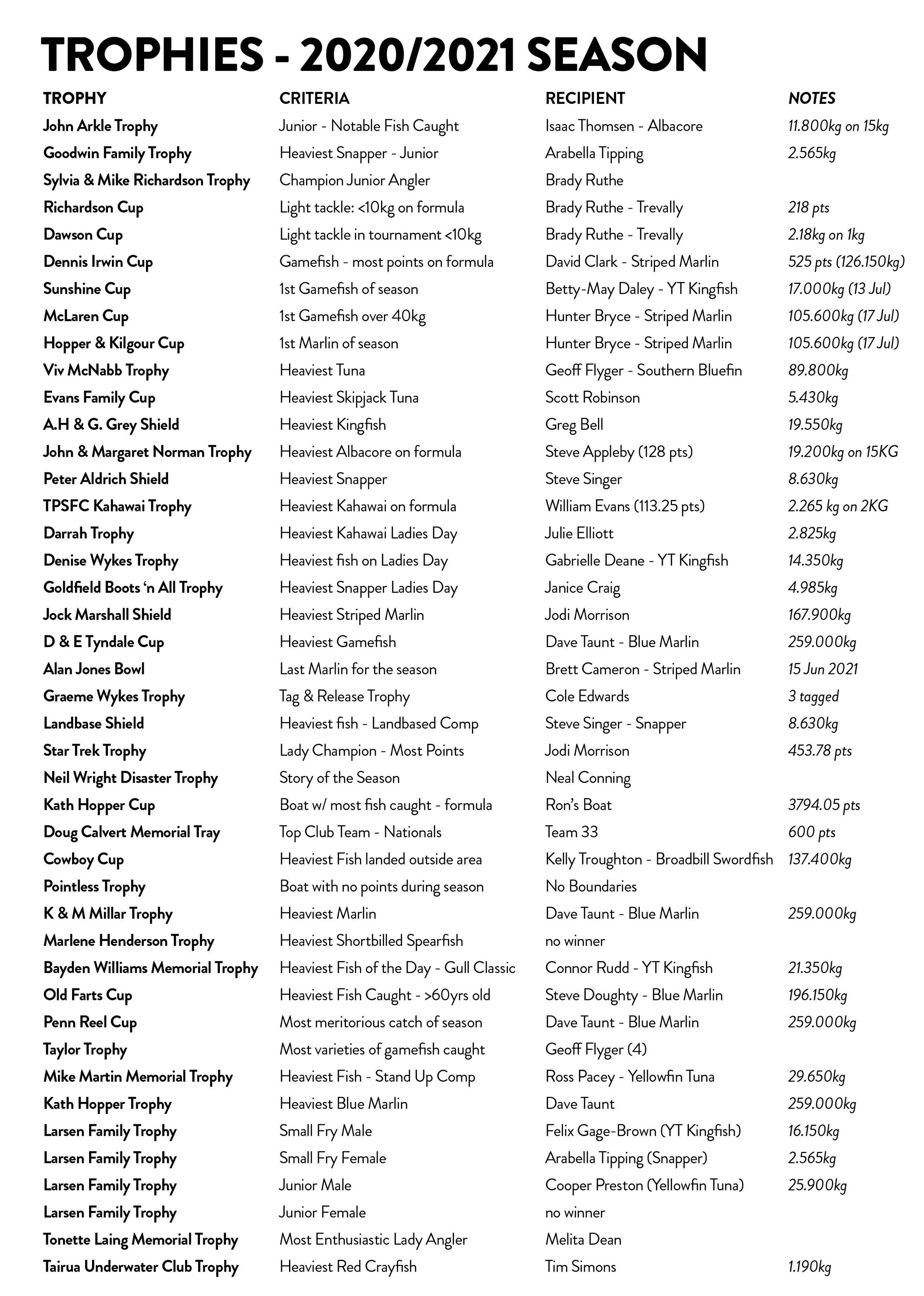 TPSFC Yearbook 2021 page 30.jpg