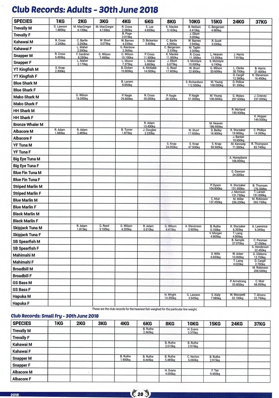Yearbook 2017 2018-page-30.jpg