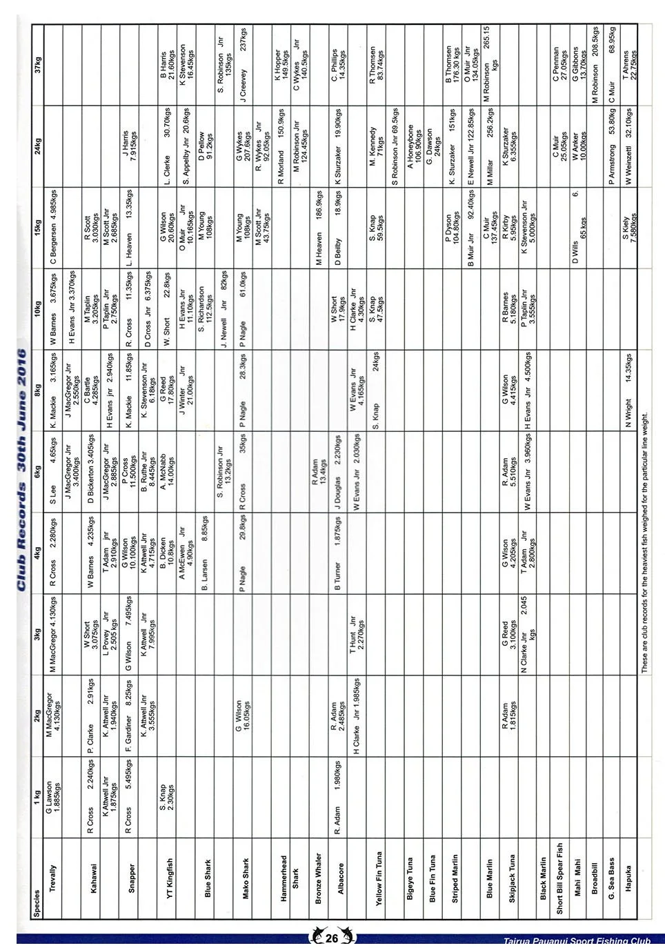 Yearbook 2015 2016-page-27.jpg