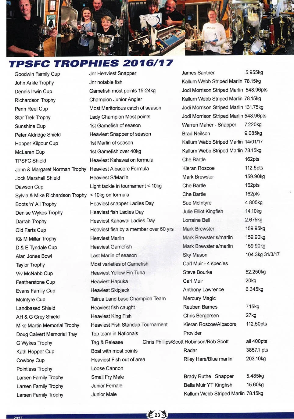TPSFC Yearbook 2016_17-page-23.jpg