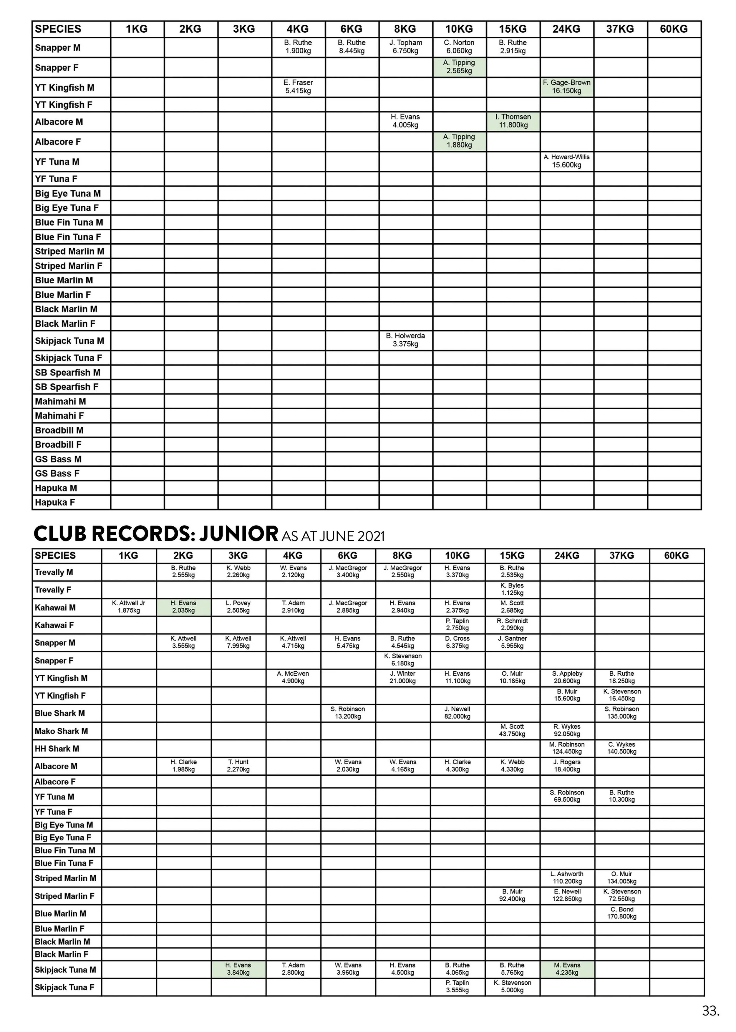 TPSFC Yearbook 2021 page 33.jpg