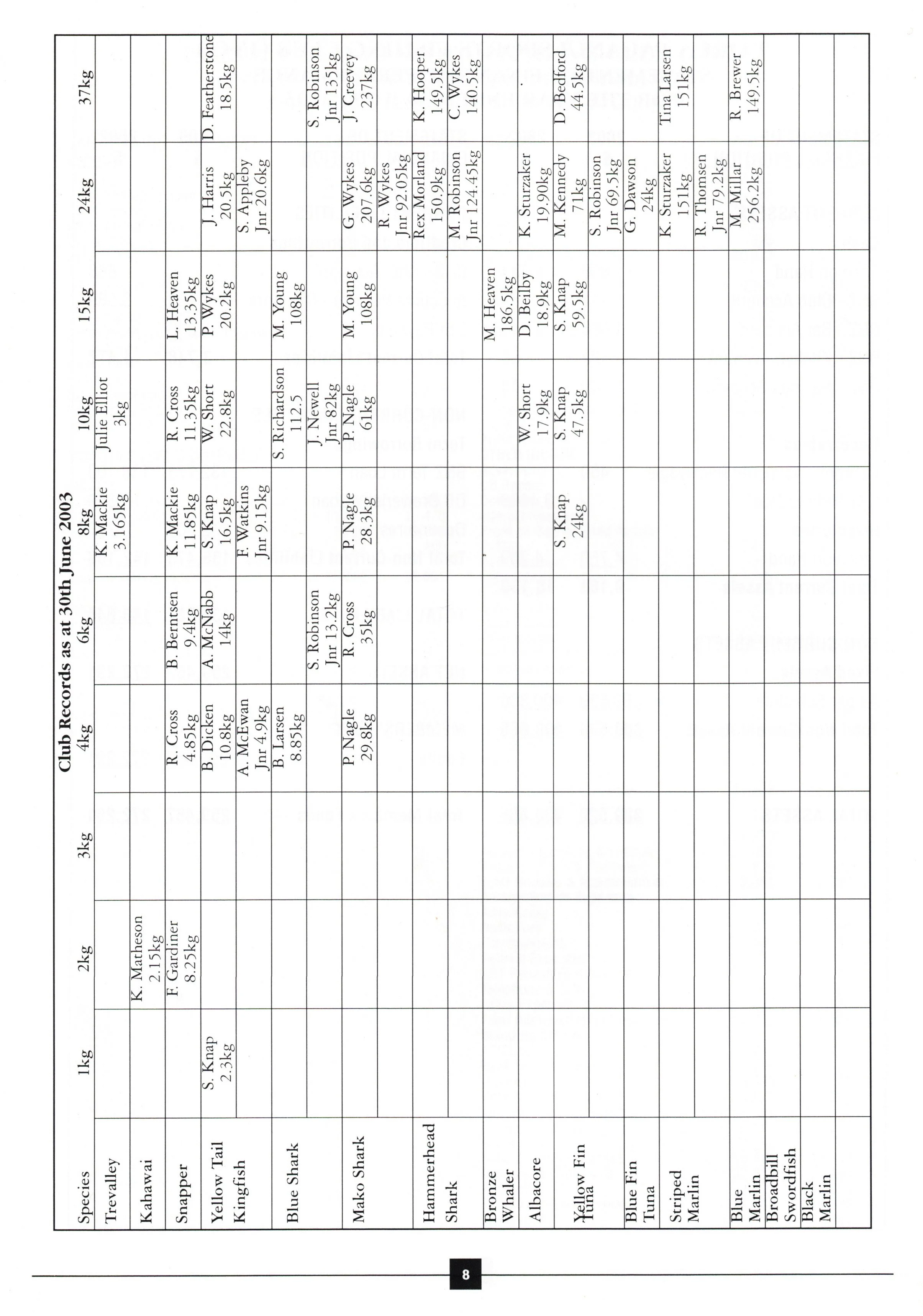 TPSFC Yearbook 2003-10.jpg