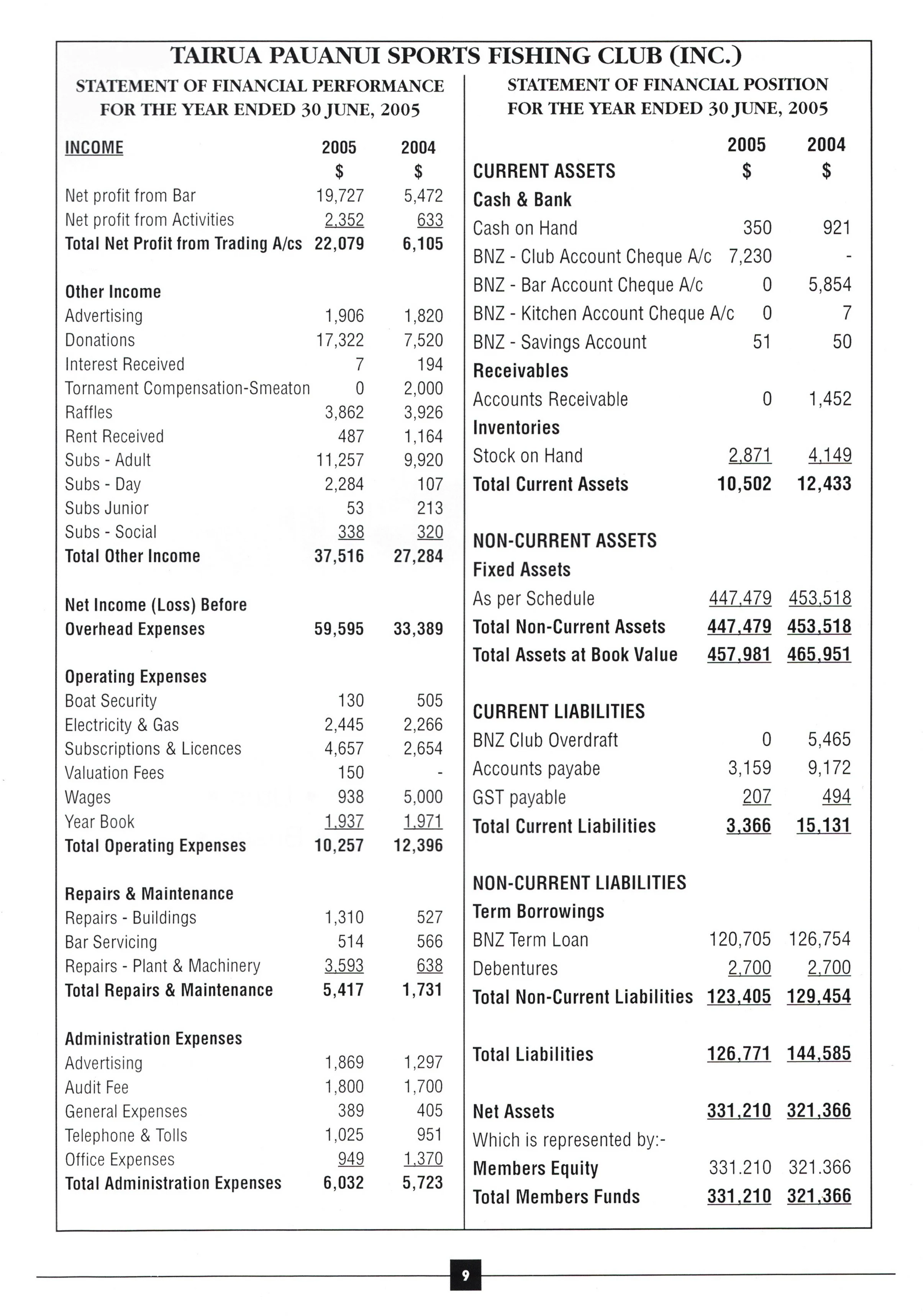 TPSFC Yearbook 2005-11.jpg