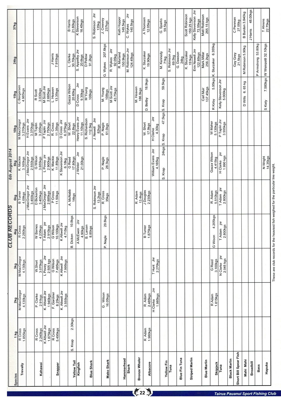 TPSFC Yearbook 2013-14-page-23.jpg