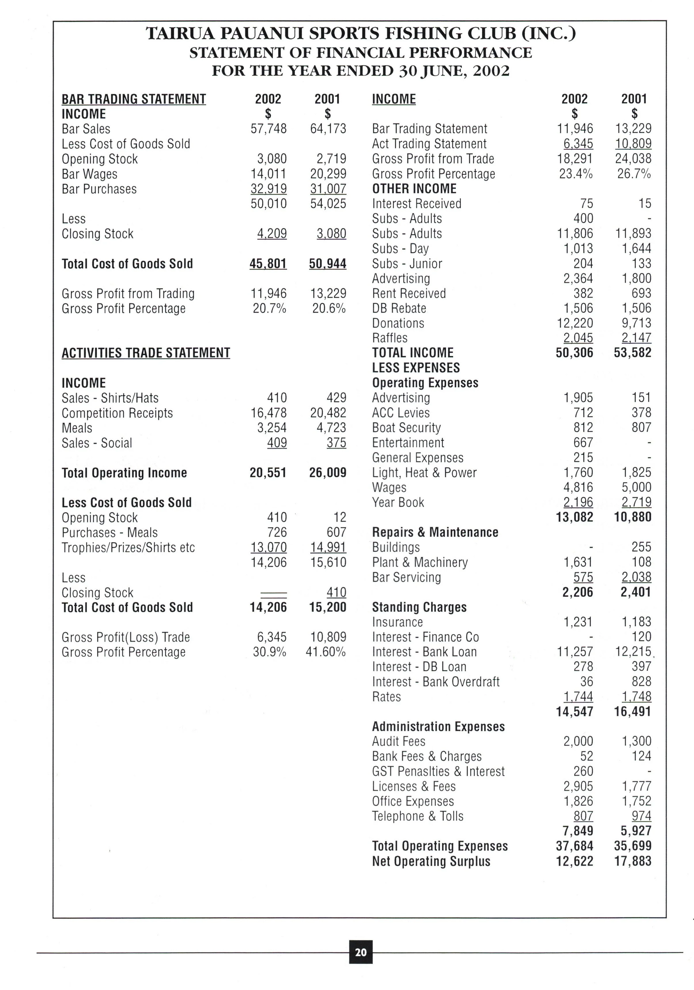 TPSFC Yearbook 2002-22.jpg