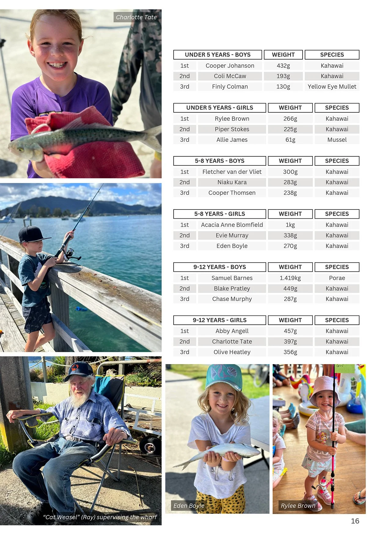 TPSFC Yearbook 2023-24-page-17.jpg