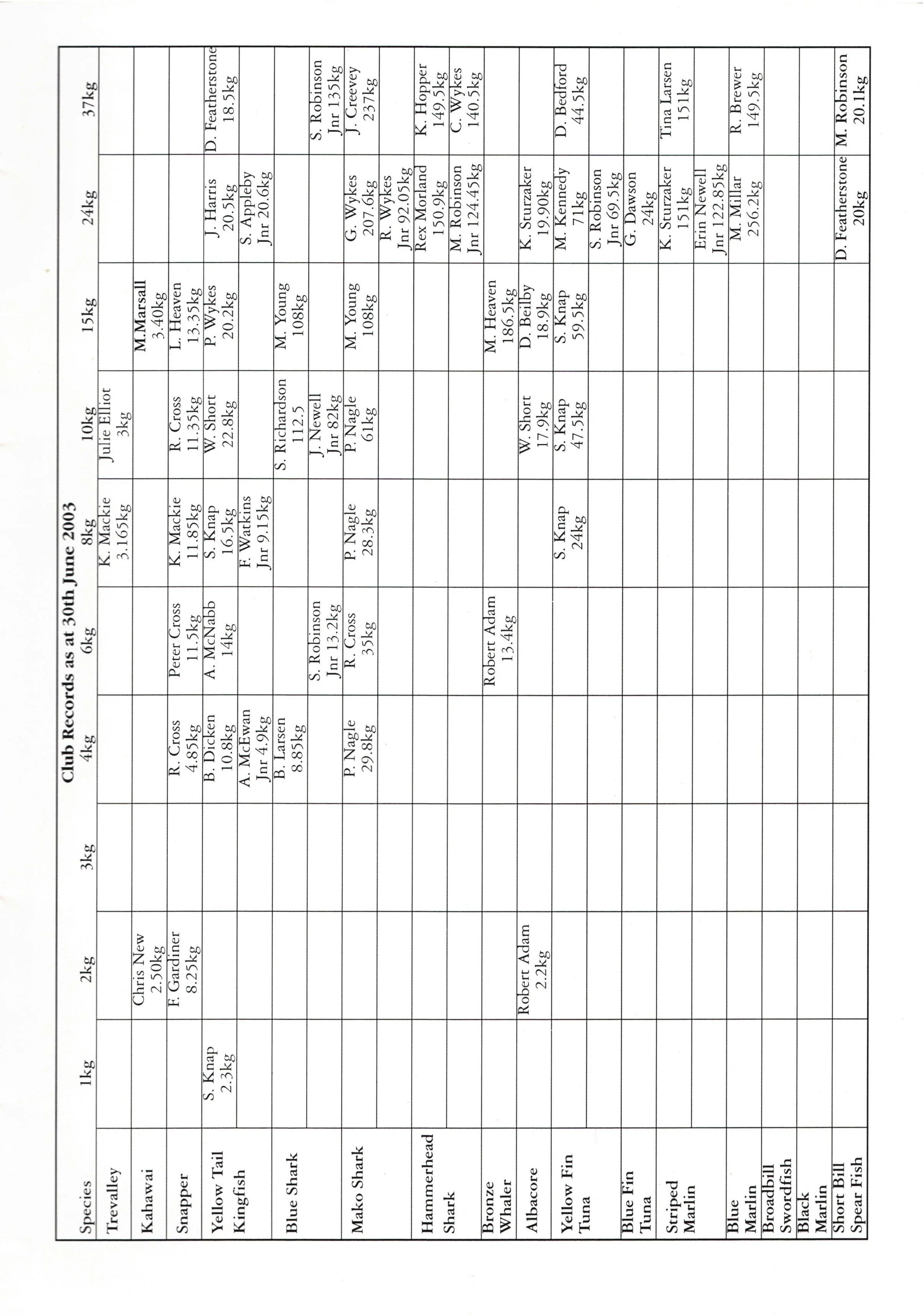TPSFC Yearbook 2005-27.jpg