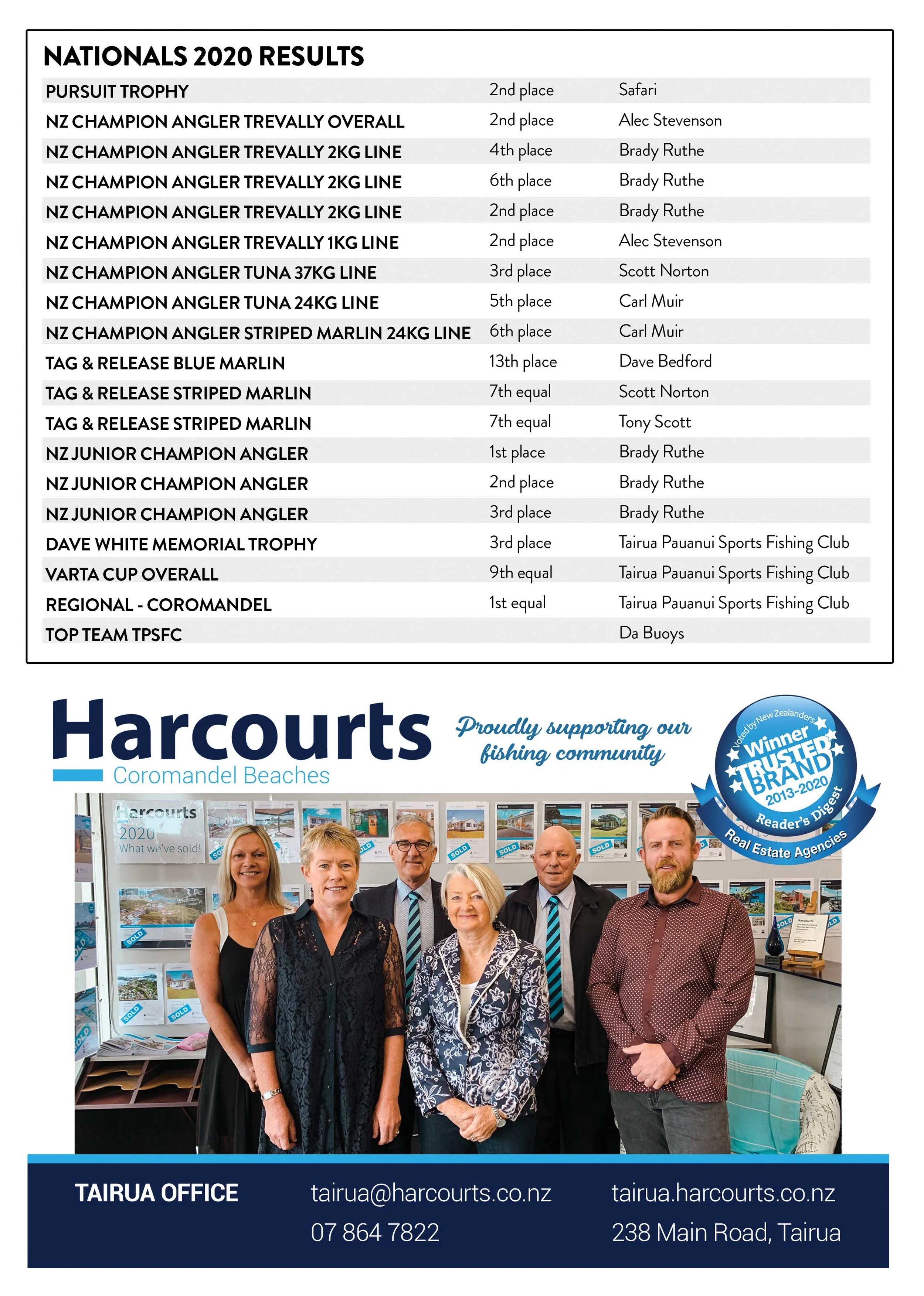 TPSFC Yearbook 2020 page 13.jpg