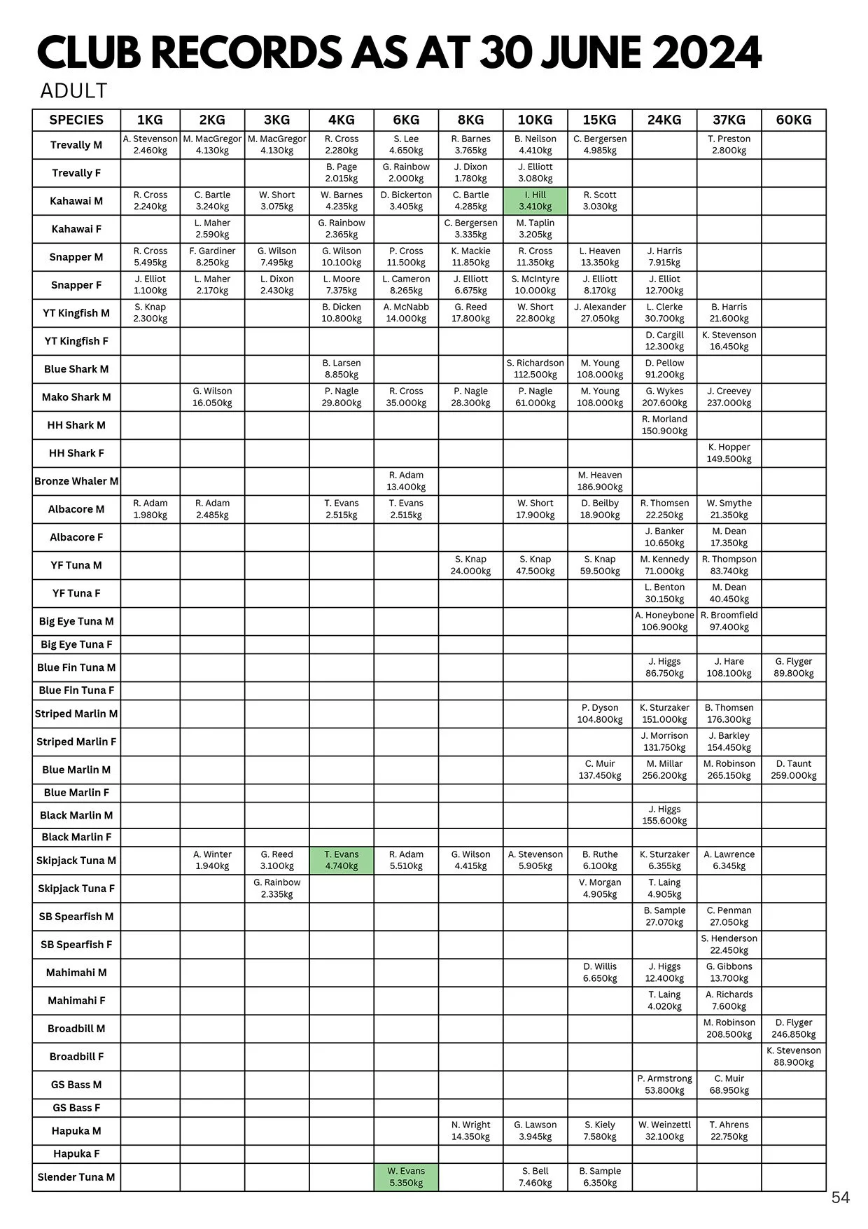TPSFC Yearbook 2023-24-page-55.jpg